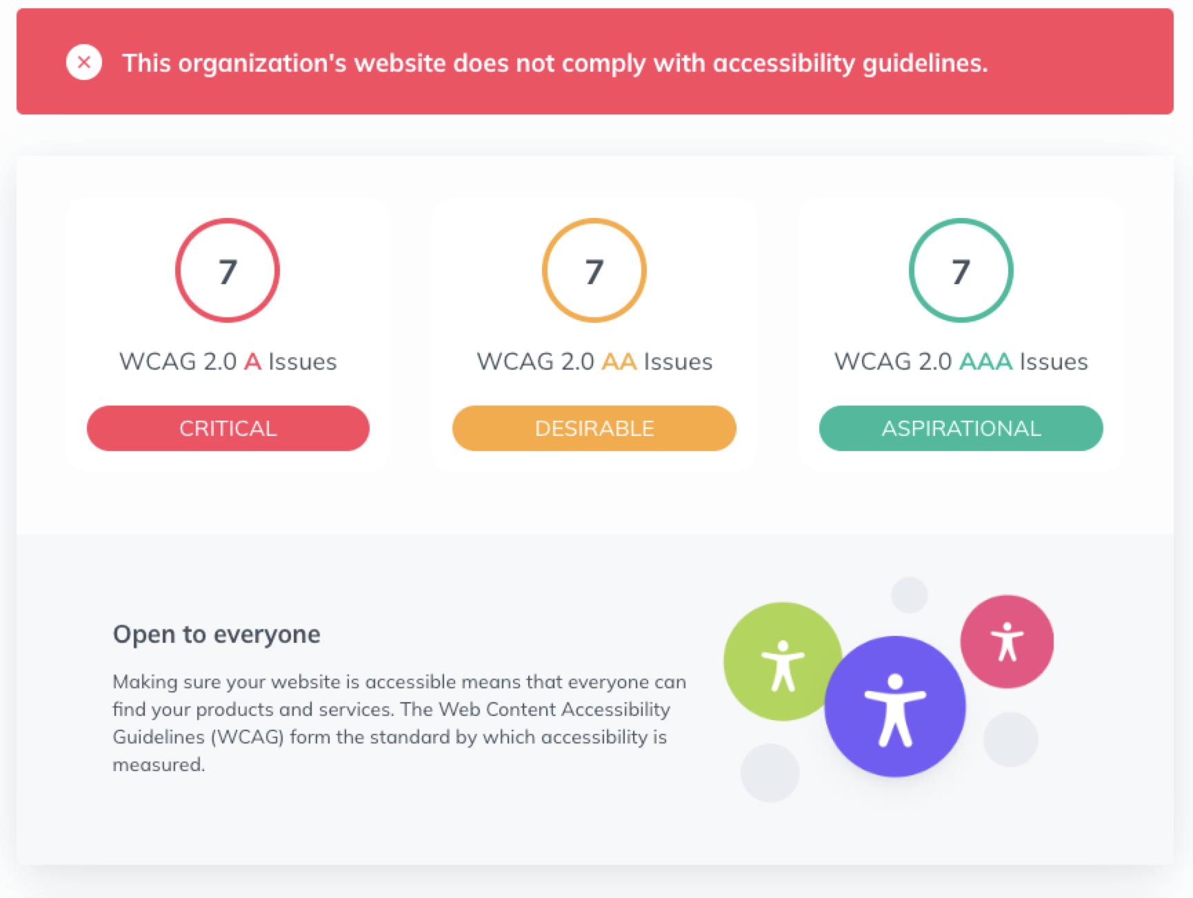 WCAG 2.0 overview image