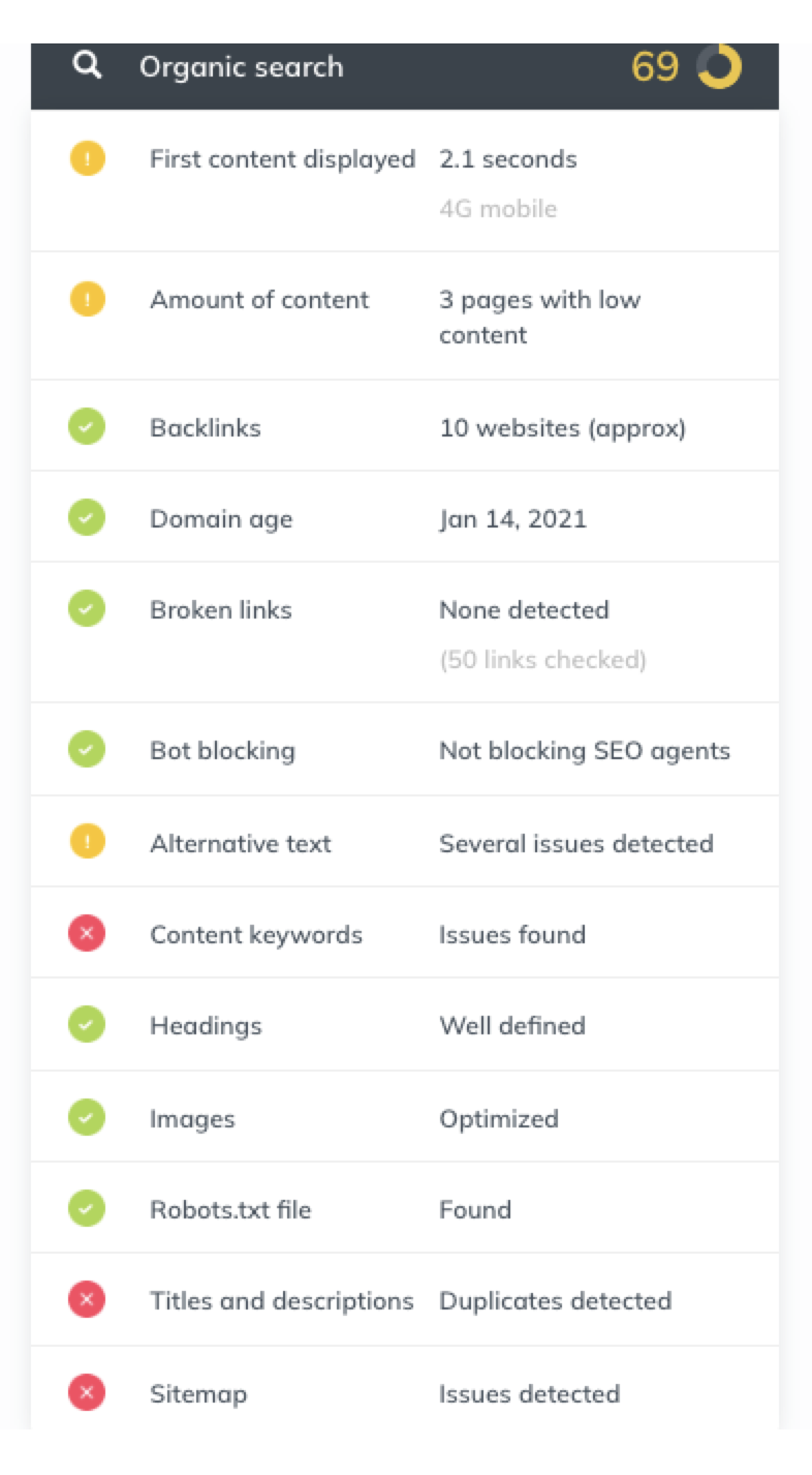 Orgvanic search overview image